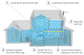 GO G31 - Nextivity
