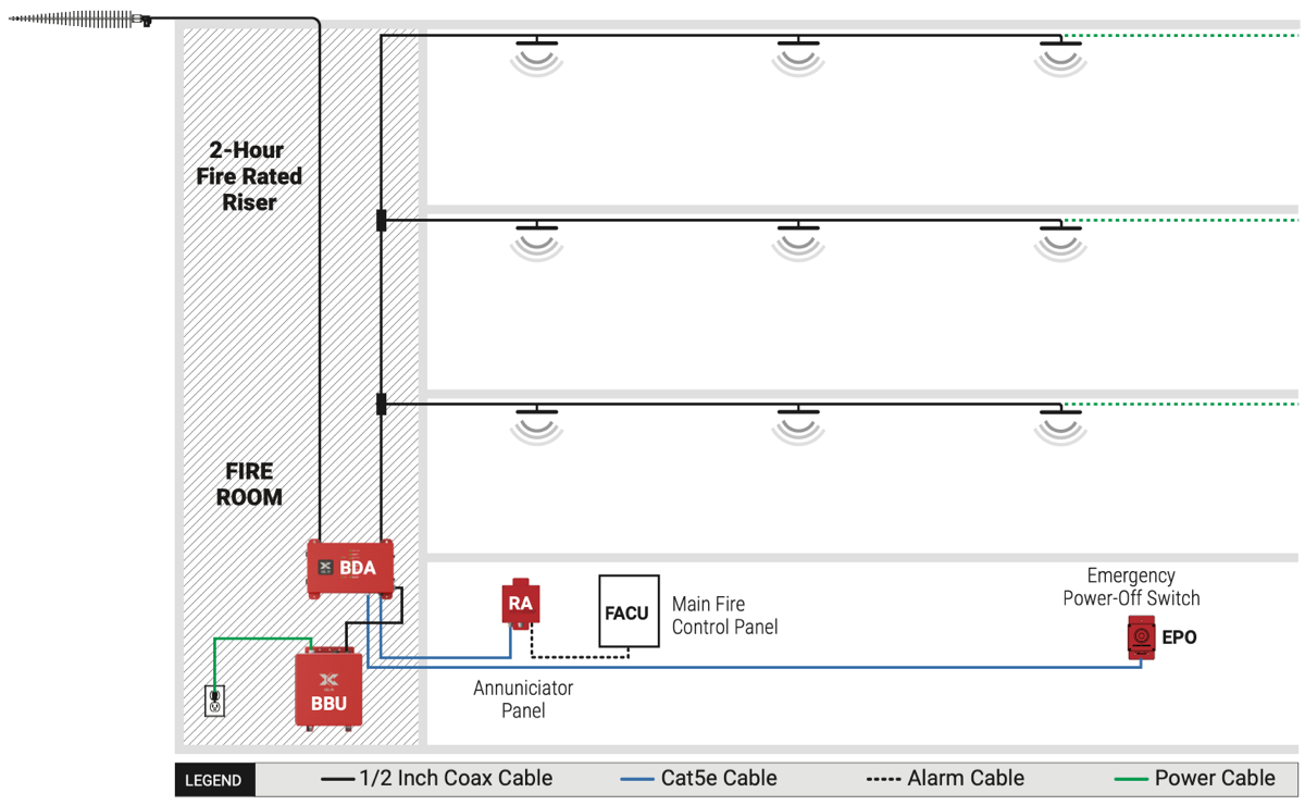 Cel-Fi SOLO RED Install Diagram