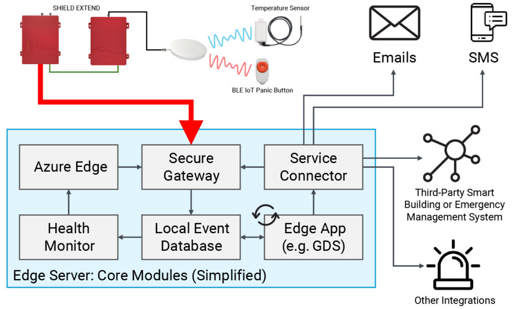 Das Base System Public Safety DAS-Based Sensor Network - Nextivity