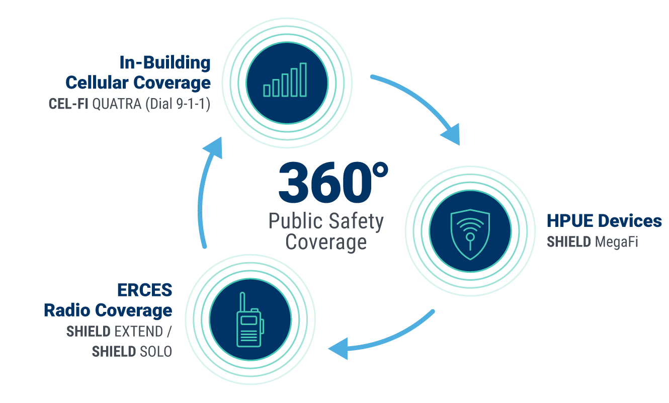 Public Safety Solutions - Nextivity