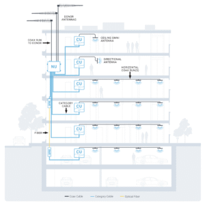 What is a DAS System? Distributed Antenna Systems Explained